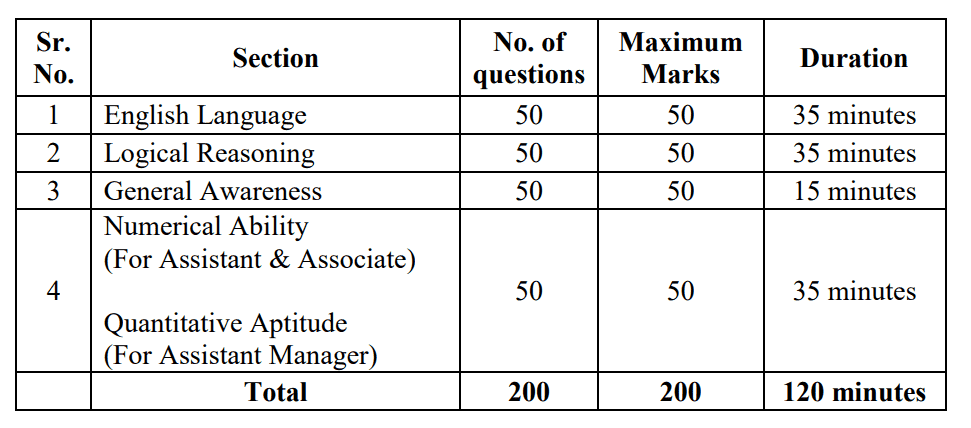 NTPC Engineer Recruitment 2019 Syllabus